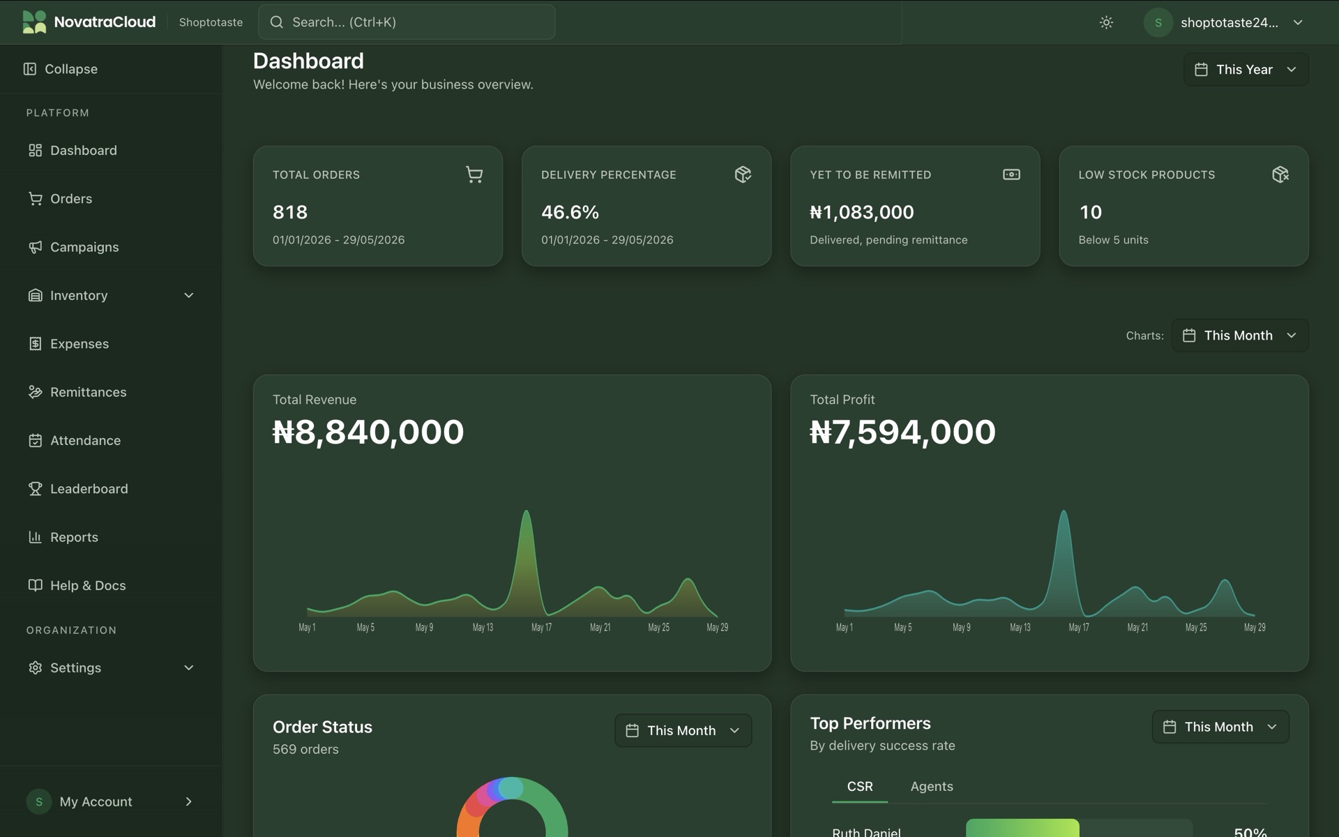 NovatraCloud dashboard showing orders, revenue, delivery rate, and active riders